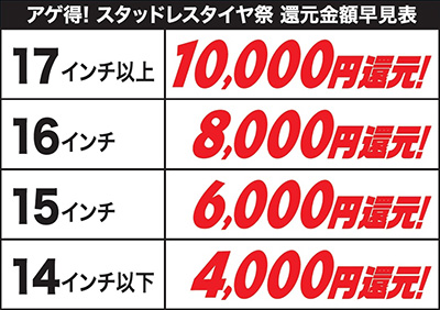 オートバックス アゲ得スタッドレスタイヤ祭還元金額