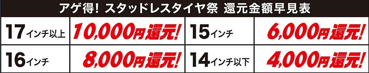 オートバックス アゲ得スタッドレスタイヤ祭還元金額